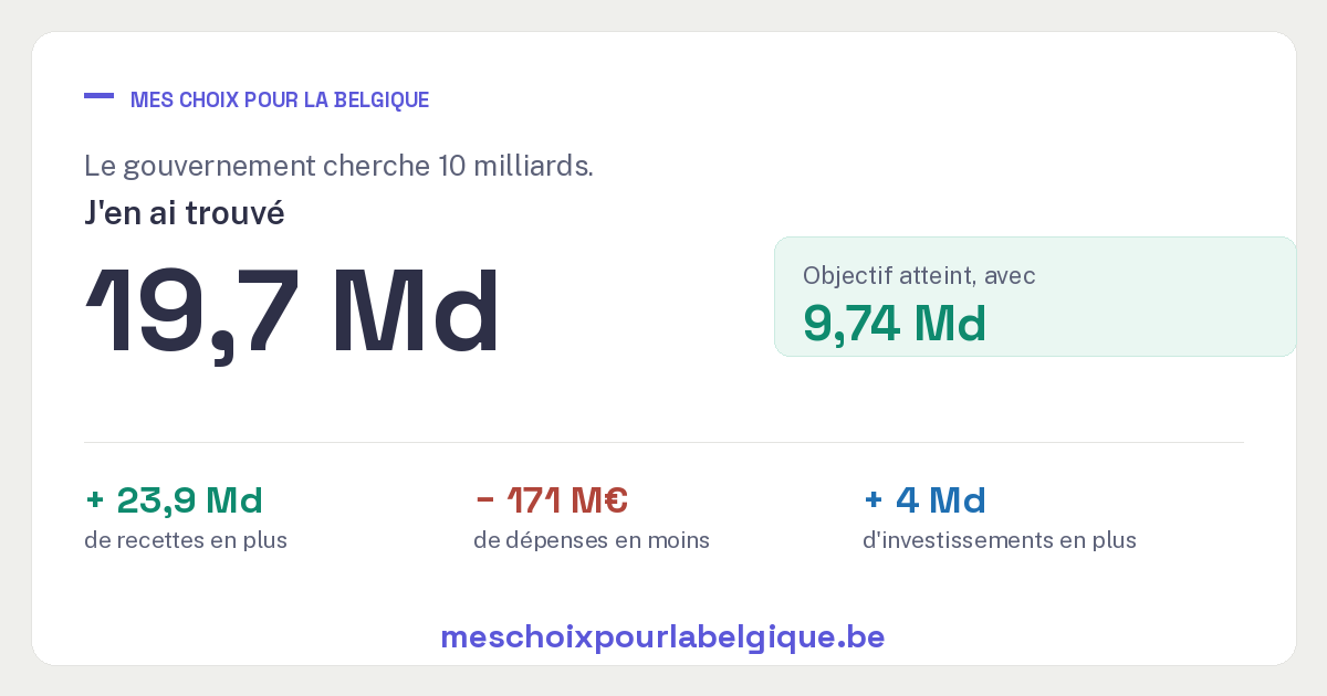 J'ai trouvé 19,7 Md sur les 10 milliards